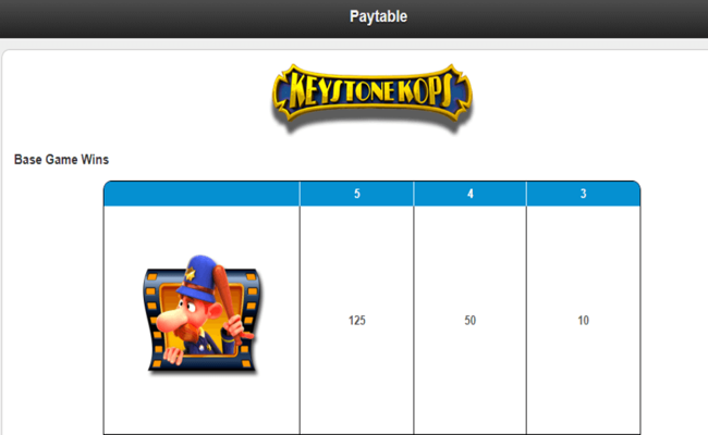 keystone kops paytable