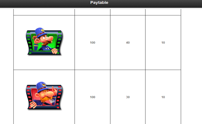 keystone kops paytable2