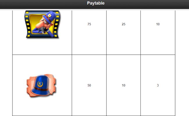 keystone kops paytable3