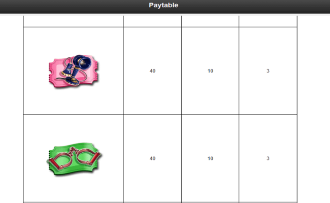 keystone kops paytable4