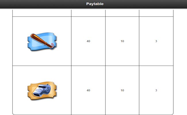 keystone kops paytable5