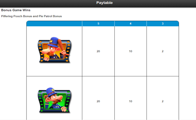 keystone kops paytable6