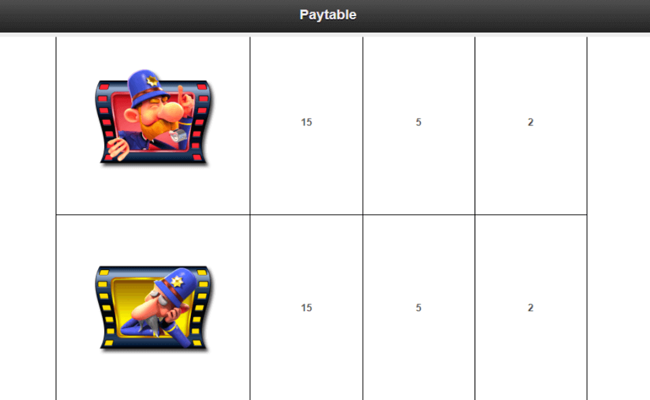 keystone kops paytable7