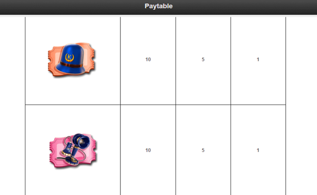 keystone kops paytable8