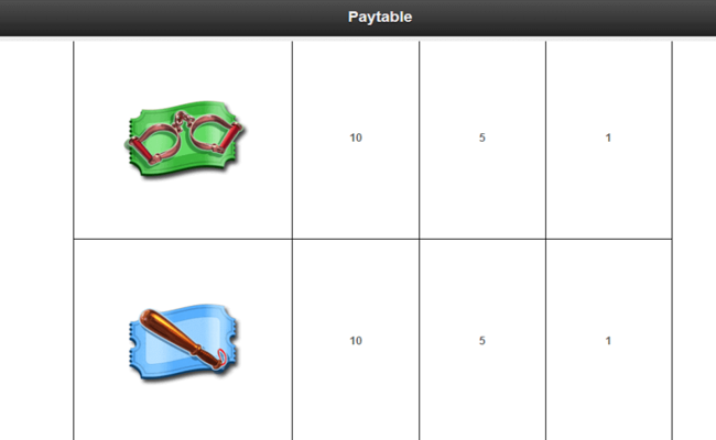 keystone kops paytable9