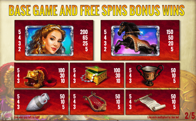 king of macedonia paytable