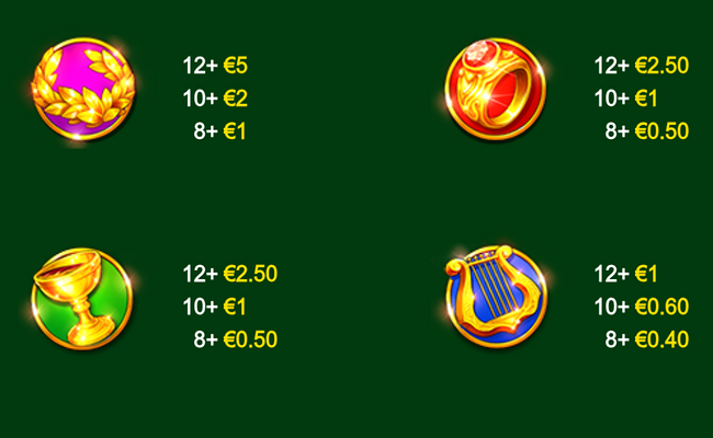 king of olympus paytable 1