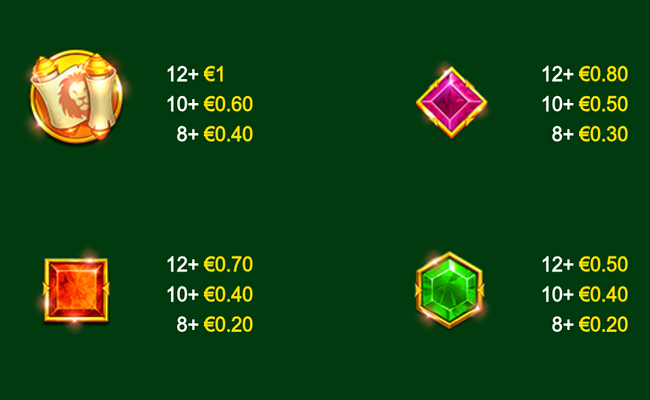 king of olympus paytable 2