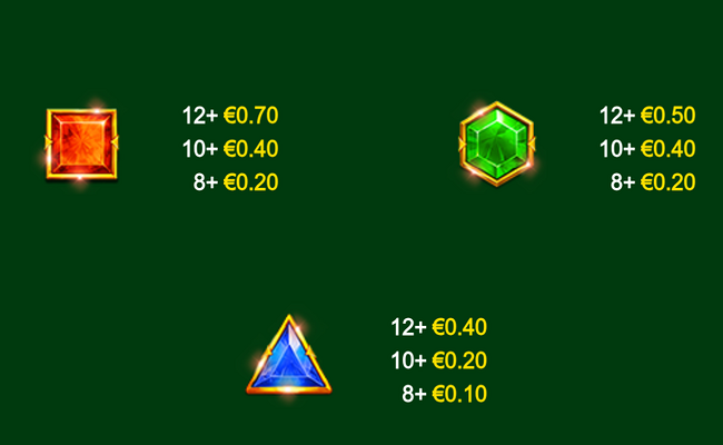 king of olympus paytable 3