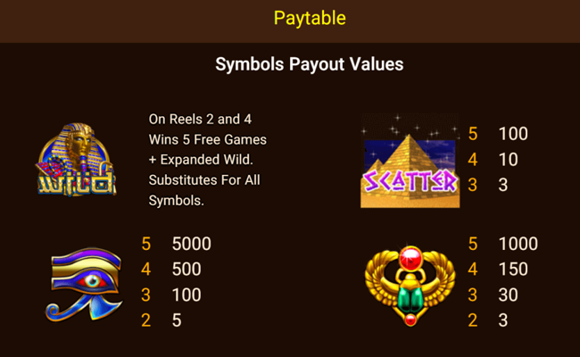 king pharaoh paytable