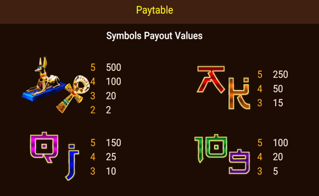king pharaoh paytable2
