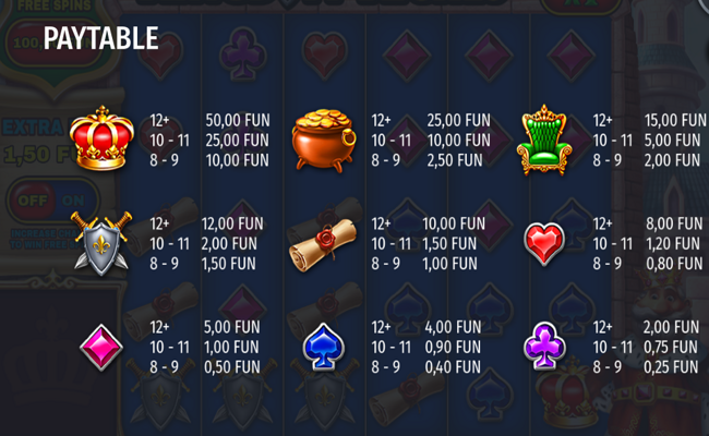 kingdom riches paytable