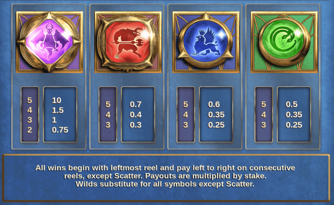 kingmaker megaways paytable 1