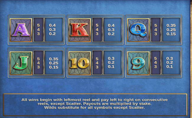 kingmaker megaways paytable 2