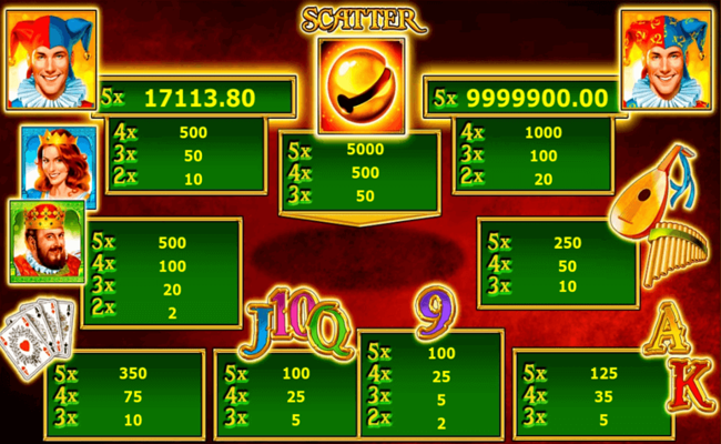 kings jester paytable