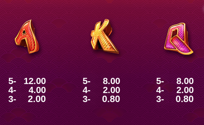 kirin legends paytable 4