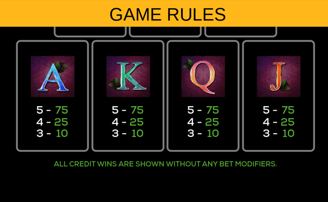 kiss of the rose power bet paytable 3