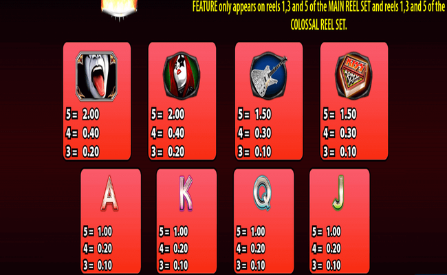 kiss paytable 2
