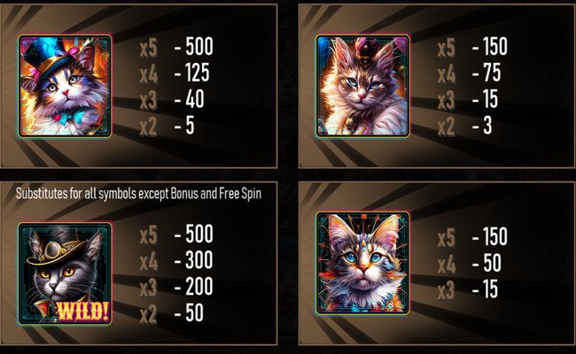 kitty carnival paytable 1