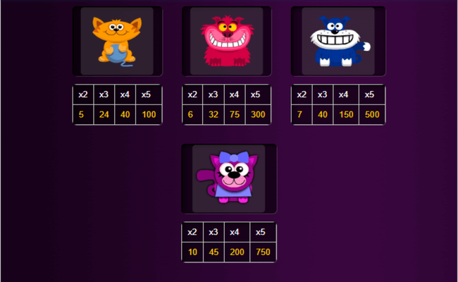 kitty cash paytable2