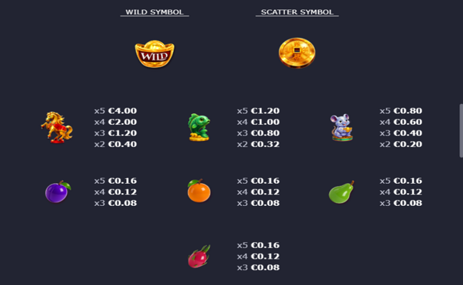 kitty coins paytable 1