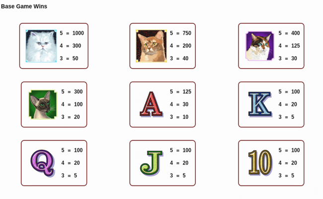 kitty glitter paytable