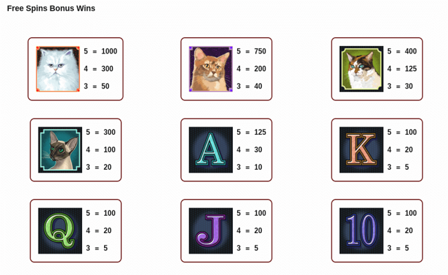 kitty glitter paytable2