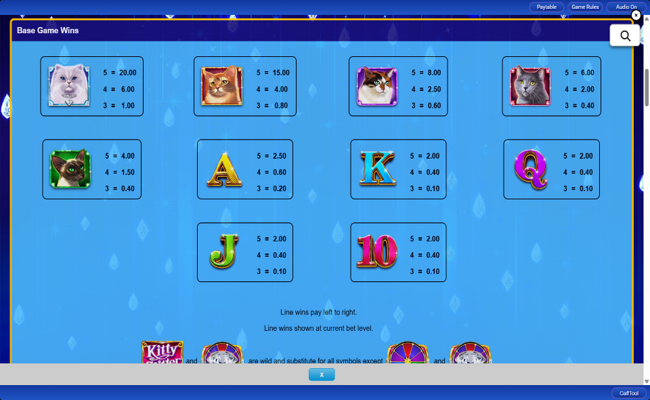 kitty itter grand paytable
