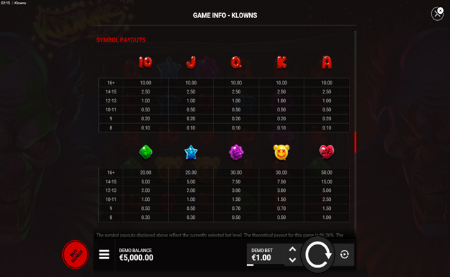 klowns paytable