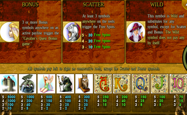 knights and maidens paytable