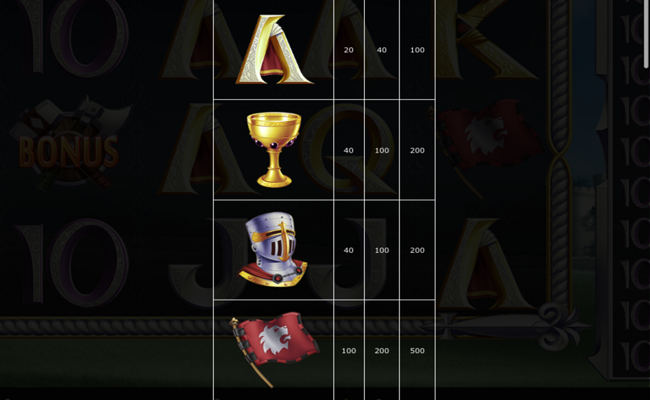 knights of gold paytable2