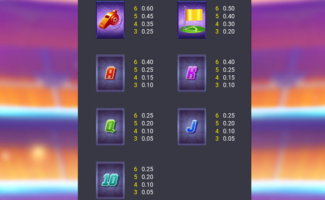 kong the striker paytable 2