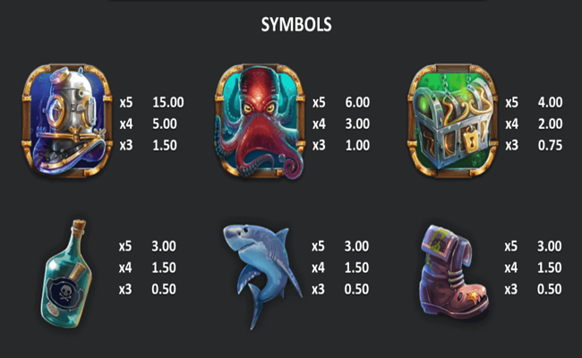 kraken deep wins paytable