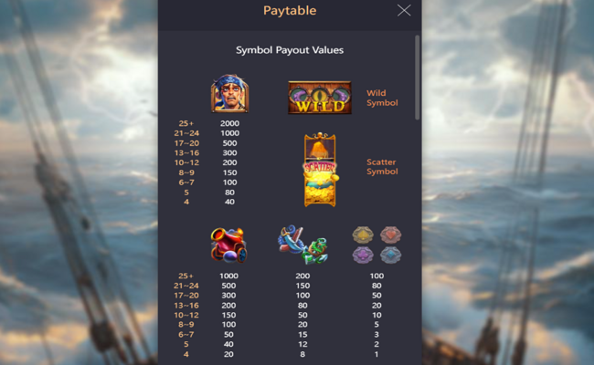 kraken gold rush paytable