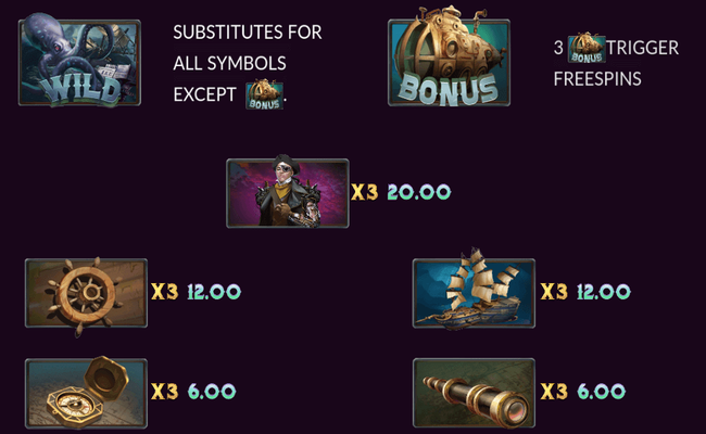 kraken hunter paytable 1