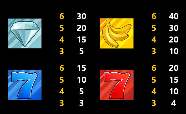 krazy kong paytable 2