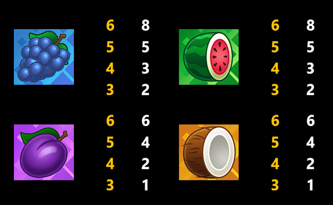 krazy kong paytable 3