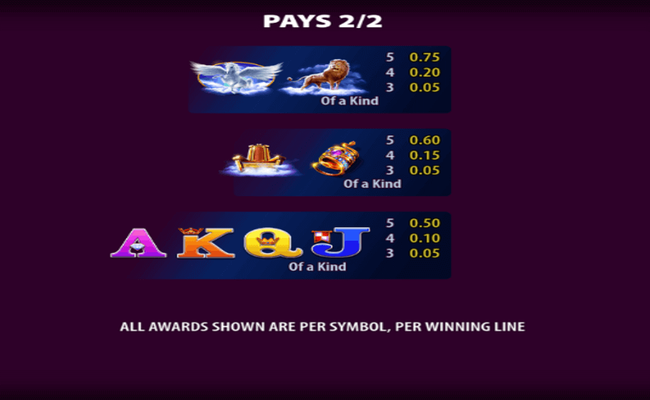 kronos unleashed paytable