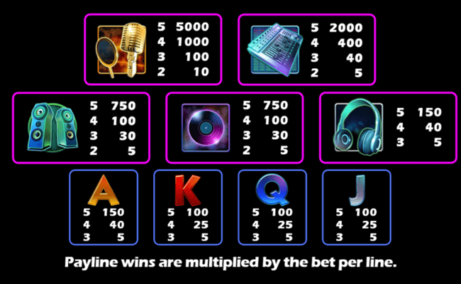 ktv kash paytable