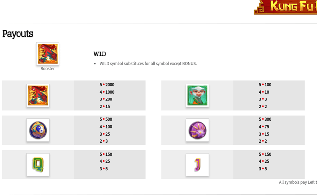 kung fu rooster paytable 1