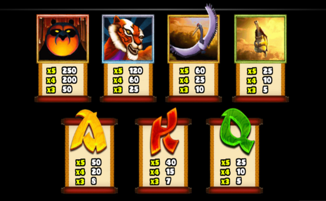 kung fu showdown paytable