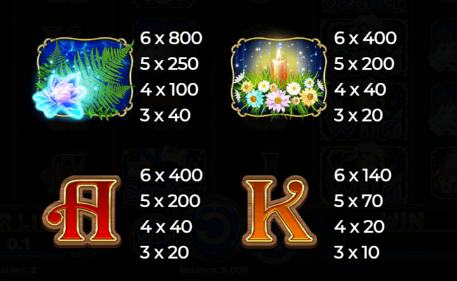 kupala ii wild paytable 2