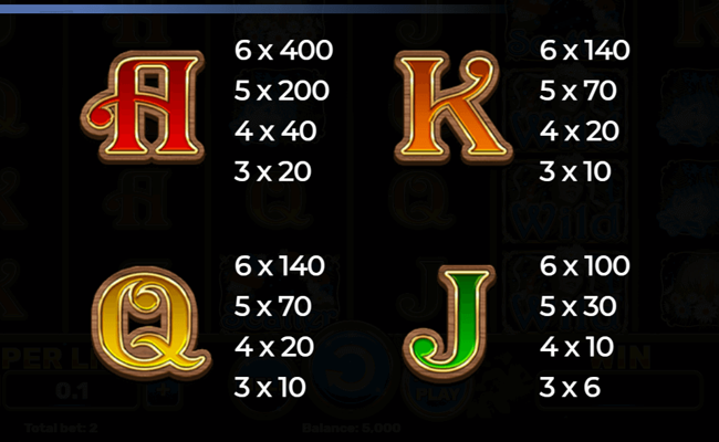 kupala ii wild paytable 3