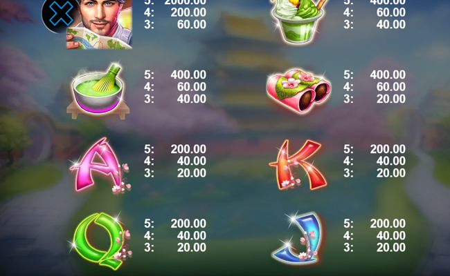 kyoto magic paytable 2