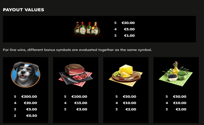 la dolce vita 2 paytable 2