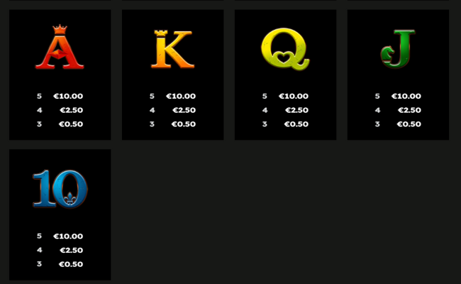 la dolce vita 2 paytable 3