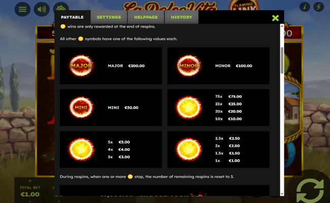 la dolce vita flaming link paytable 1