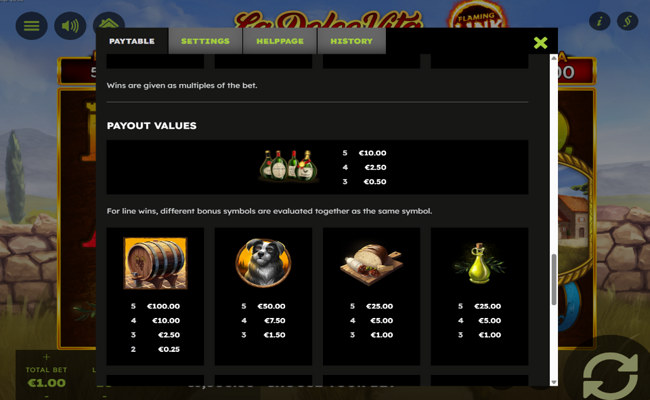 la dolce vita flaming link paytable 2