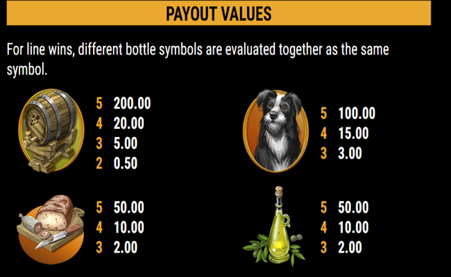 la dolce vita paytable