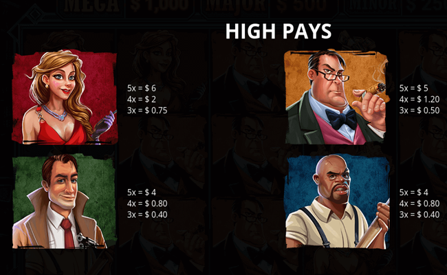 la mafia heist paytable 1